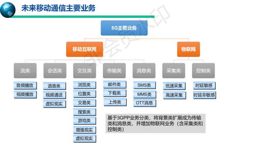 5G移動(dòng)通信系統(tǒng)與技術(shù) 開(kāi)啟信息系統(tǒng)技術(shù)服務(wù)新篇章