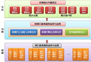 深圳太極云軟 以云計算引領電子政務，以技術服務驅(qū)動數(shù)字化轉型