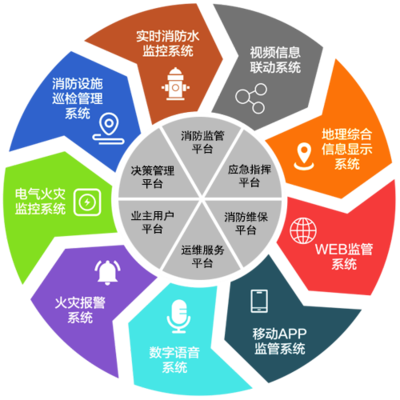 智慧消防系統(tǒng) 定義、核心技術與應用前景