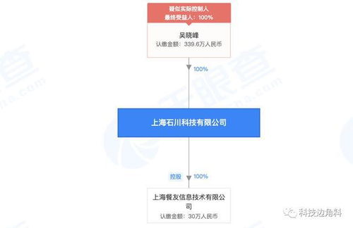 大眾點評退出餐飲管理系統投資，石川科技或迎獨立發(fā)展新階段